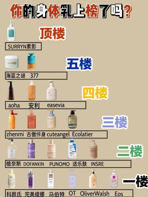 大公认最好用的身体乳榜首控油保湿双！不朽情缘mg网址28岁混油皮实测十